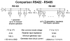 Porovnavaci schema RS422 a RS485 - DULEZITE