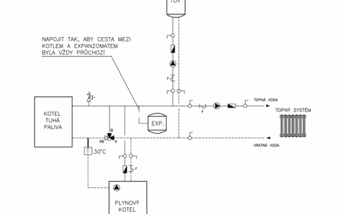 Návrh 3CV (třícestný termoventil)